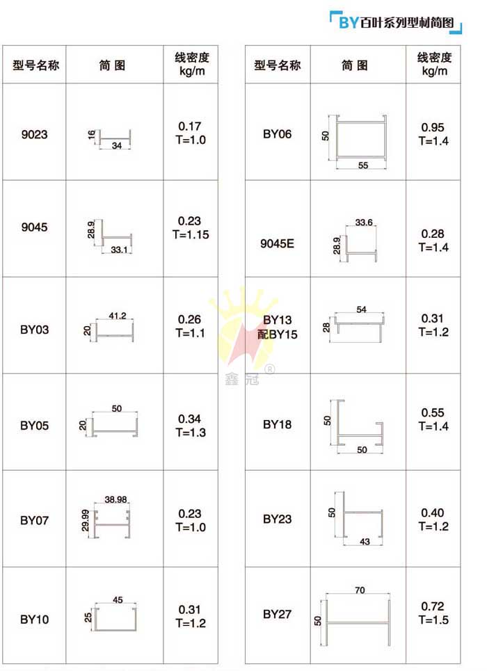 BY���~ϵ���Ͳĺ�(ji��n)�D