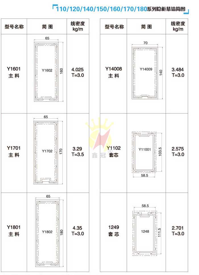 110/120/140/150/160/170/180ϵ���[��Ļ�����D2