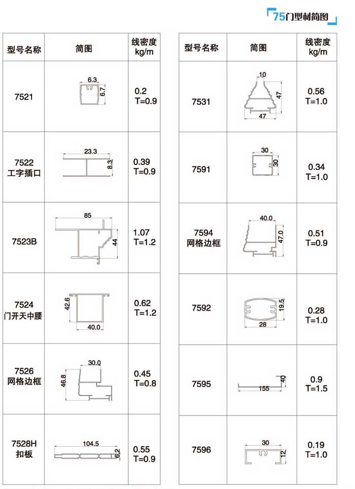 75ϵ��ƽ�_�T���D2
