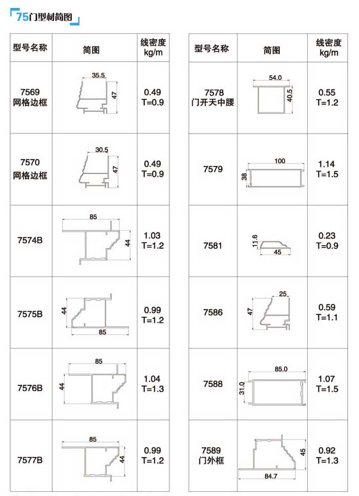75ϵ��ƽ�_�T���D5