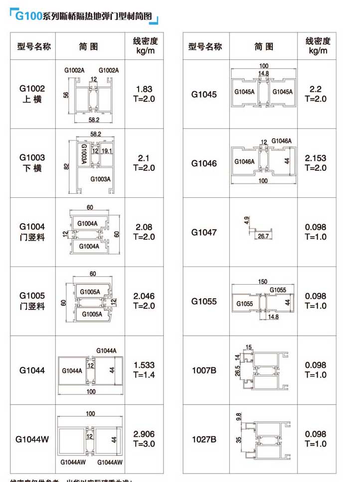 G100�������؏��T�Ͳĺ��D