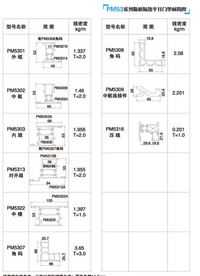 PM53�������ƽ�_�T