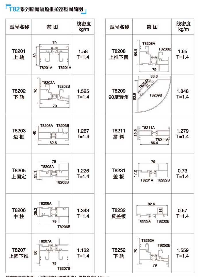 T82��������������Ͳĺ��D1