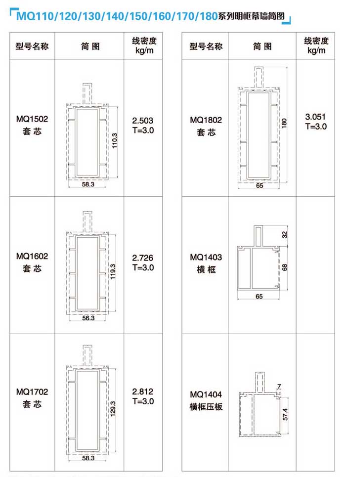 MQ110/120/130/140/150/160/170/180ϵ������Ļ�����D3