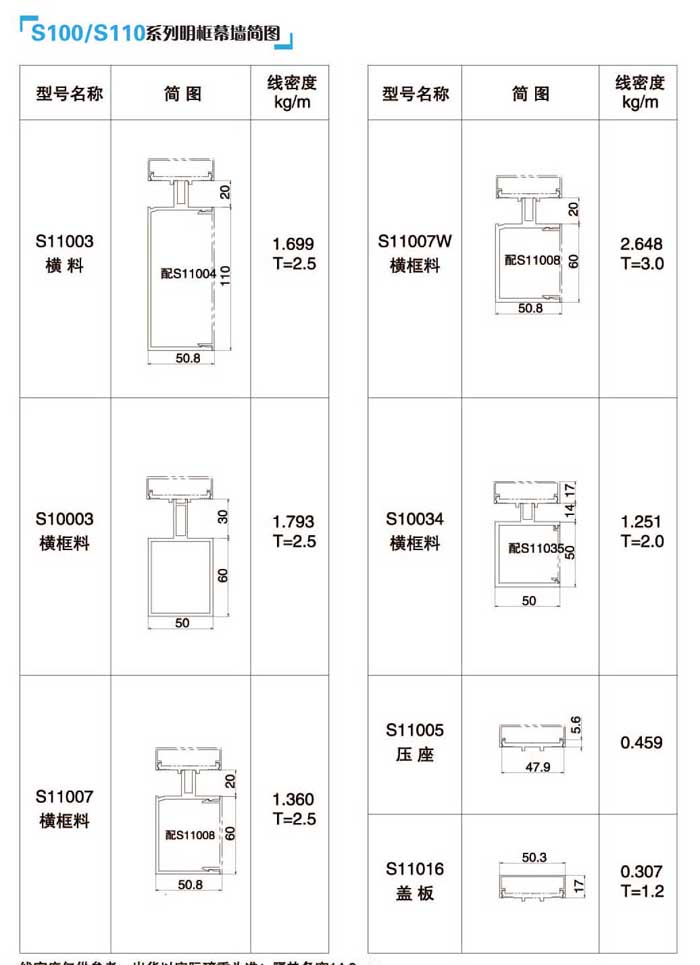 S100/S110ϵ������Ļ�����D2