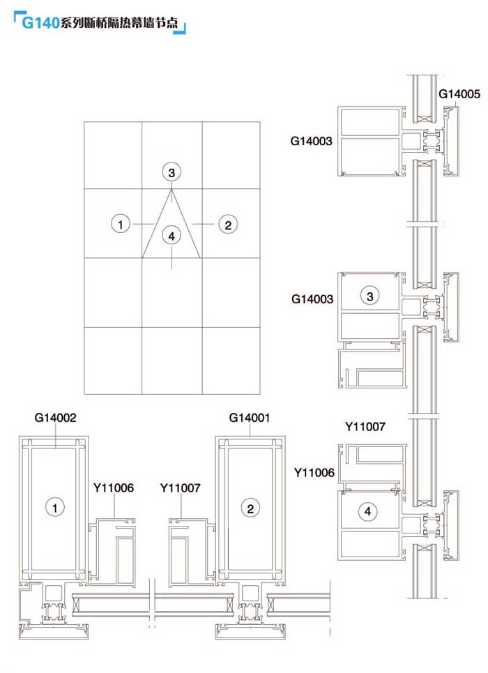 G140ϵ�Д������Ļ�����c