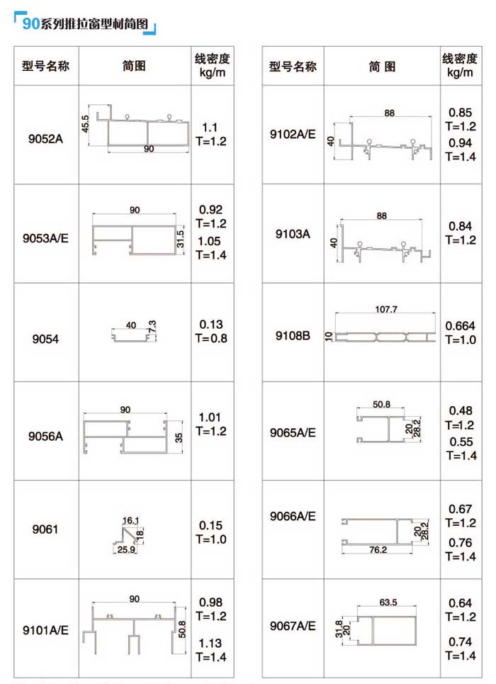 90�������Ͳĺ��D3