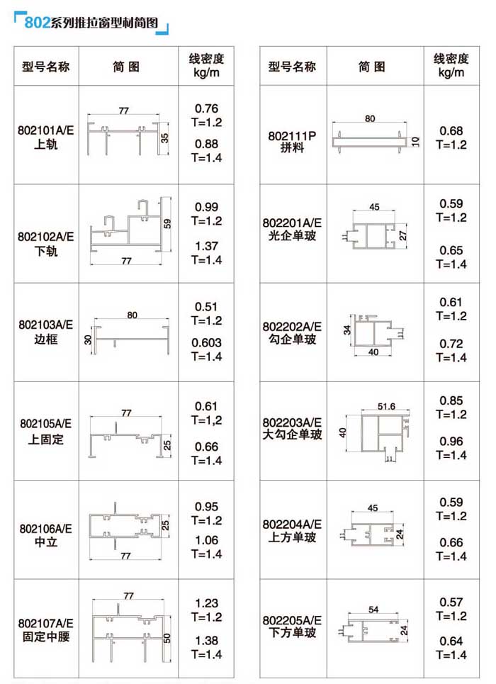 802ϵ��������