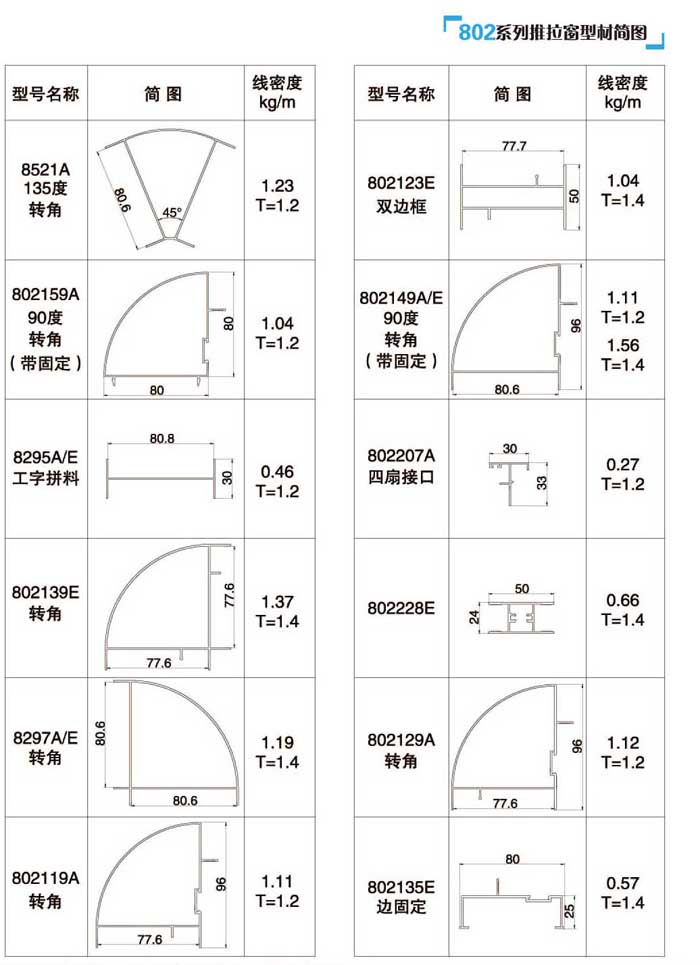 802ϵ���������Ͳĺ��D4