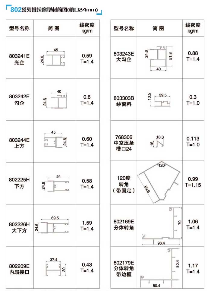 802ϵ���������Ͳĺ��D5