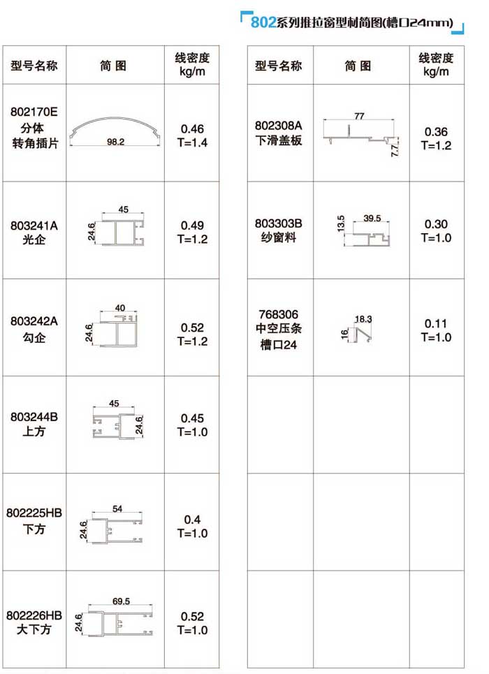 802ϵ���������Ͳĺ��D6