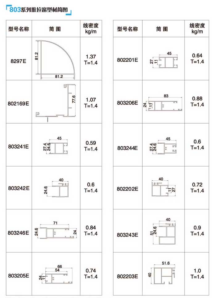 803ϵ���������Ͳĺ��D2