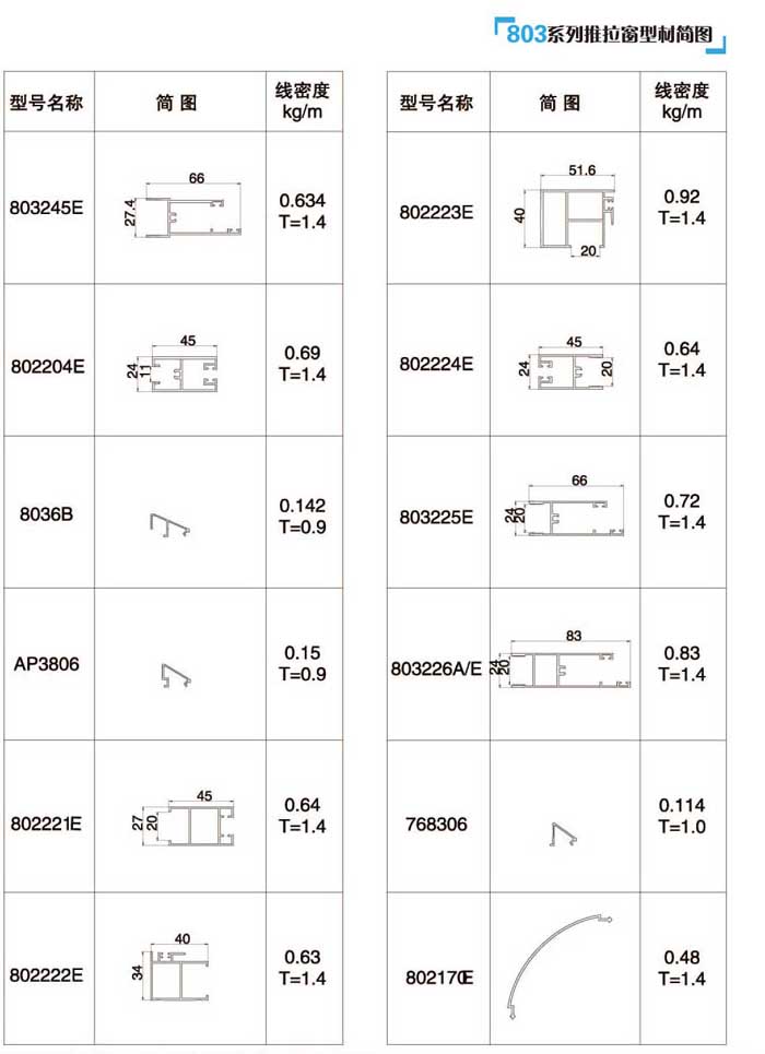 803ϵ���������Ͳĺ��D3