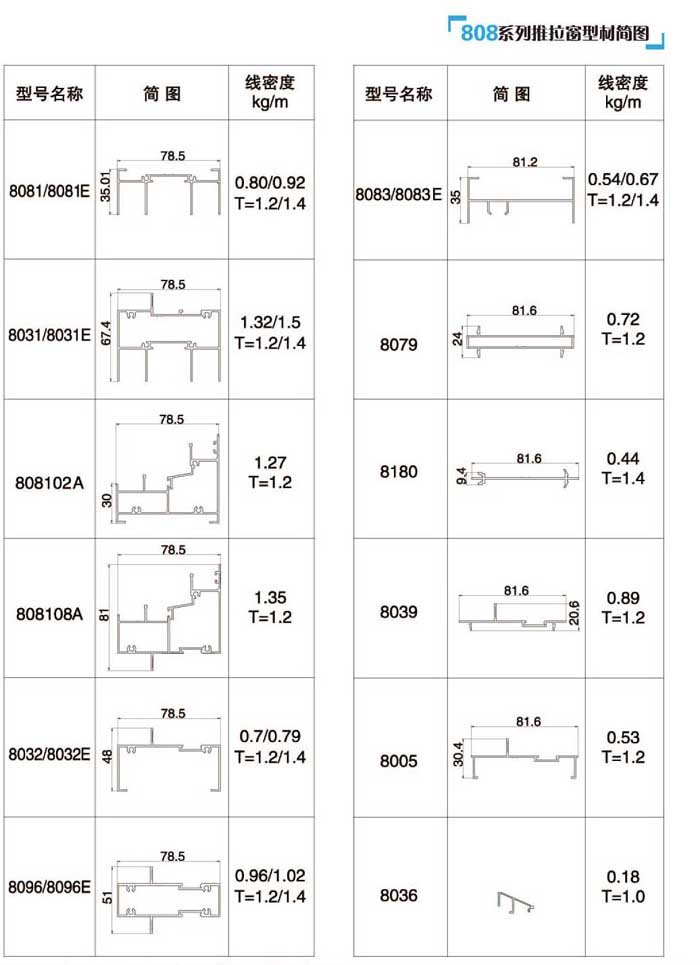 808ϵ��������