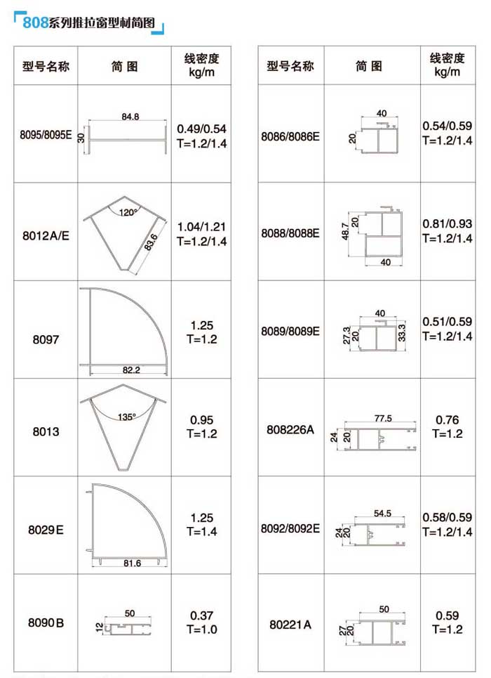 808ϵ���������Ͳĺ��D2