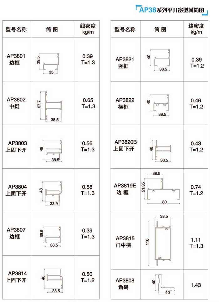 AP38ϵ��ƽ�_��